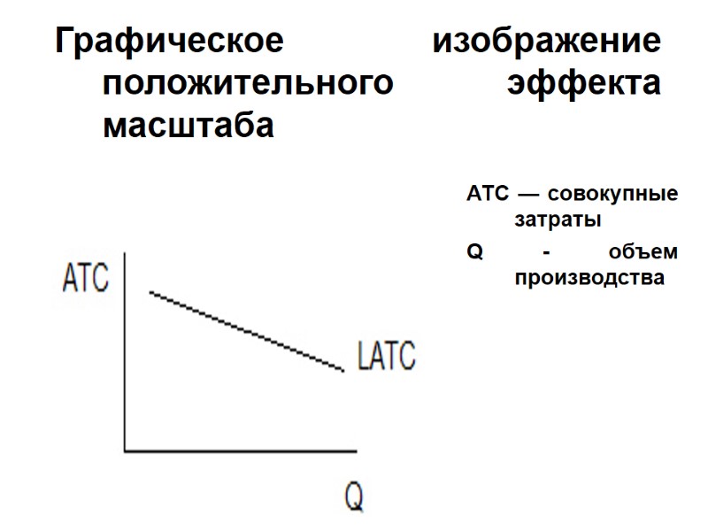 Графическое изображение положительного эффекта масштаба АТС — совокупные затраты Q - объем производства